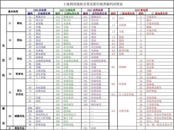 居住地编号：你需要了解的一切