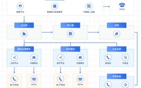 通话系统解决方案：助力企业高效沟通