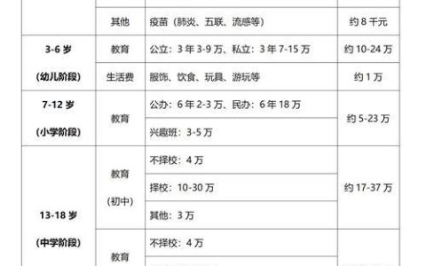 孩子一个月花费多少？