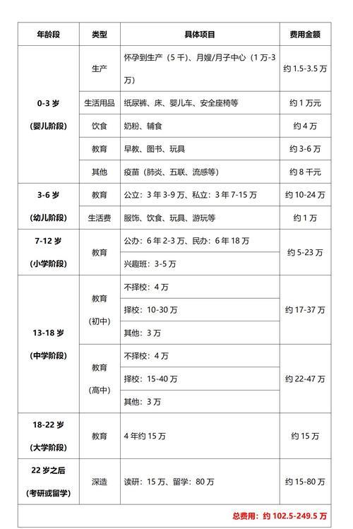 孩子一个月花费多少？