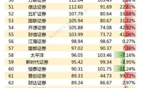 哪个券商网速快？