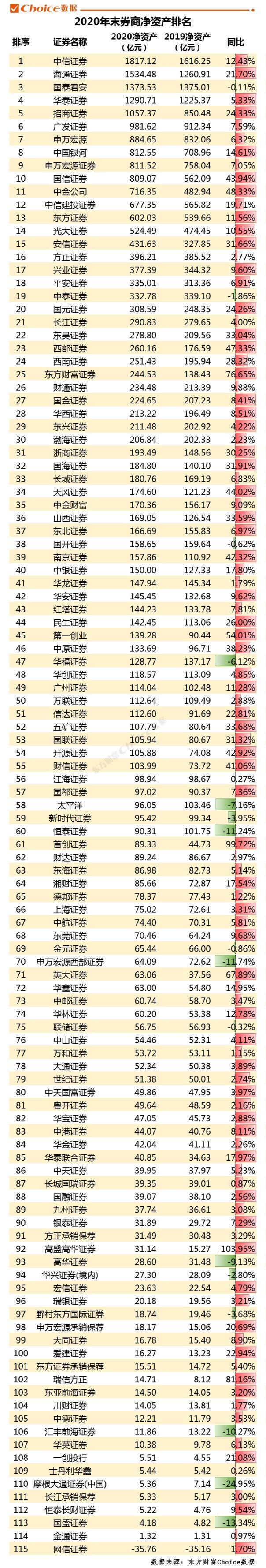 哪个券商网速快？
