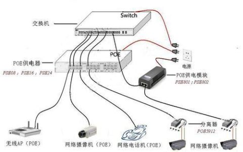 网线供电方式：为您的设备提供便捷供电