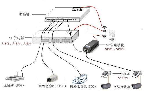 网线供电方式：为您的设备提供便捷供电