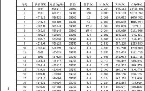 潜水泵流量：影响因素和计算方法