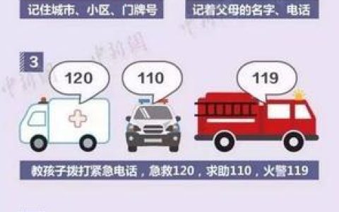 什么是SOS联系人？