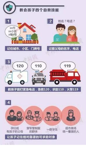 什么是SOS联系人？
