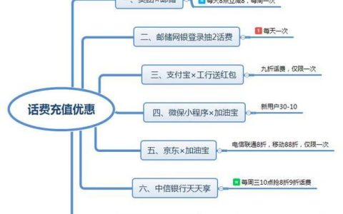 话费充值：如何选择最优惠的方案
