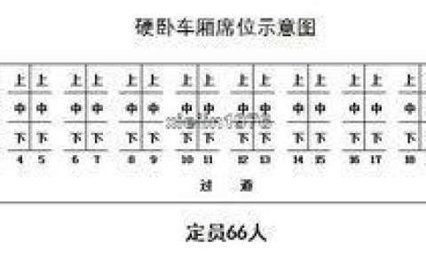 火车卧铺号码在哪里？
