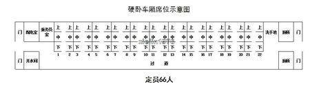 火车卧铺号码在哪里？