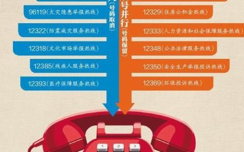 联系人电话：保持沟通畅通的重要工具