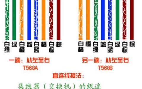 如何安装网线面板：详细教程