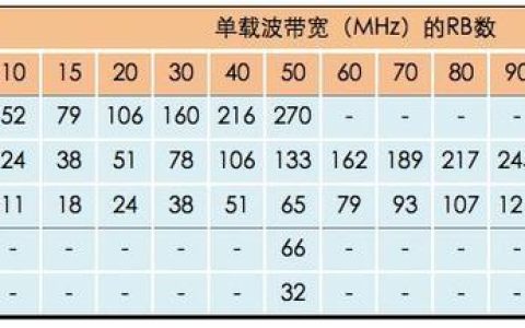带宽单位换算：全面指南