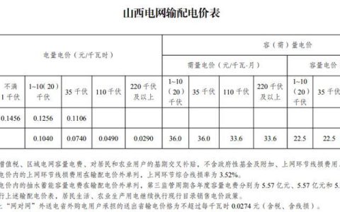 山西省居民生活用电阶梯电价收费标准