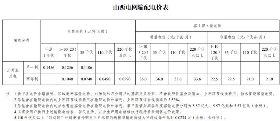 山西省居民生活用电阶梯电价收费标准