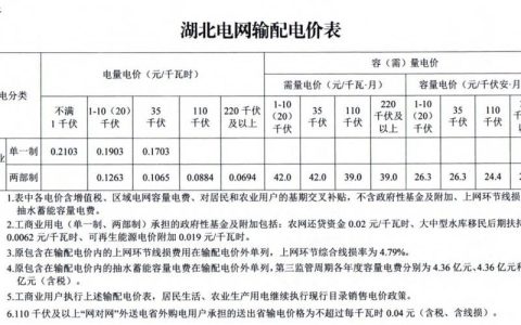 山东标杆上网电价：最新政策解析及影响分析