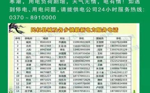 电力营业厅电话：快速解决您的电力问题
