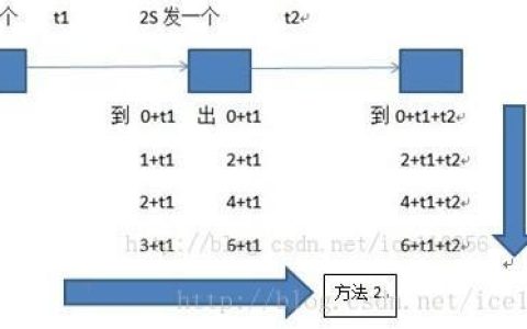 带宽估计算法：了解您的网络容量