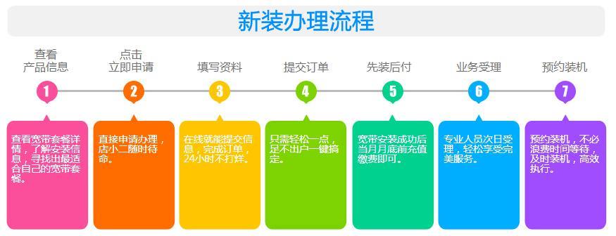 报装电信宽带流程