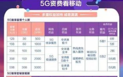 5G时代全面开启，移动用户纷纷升级5G套餐