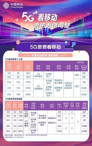 5G时代全面开启，移动用户纷纷升级5G套餐