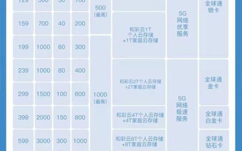 怎么买移动卡便宜一点
