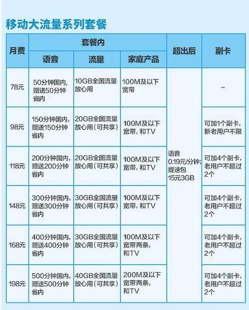 流量卡多少钱移动？
