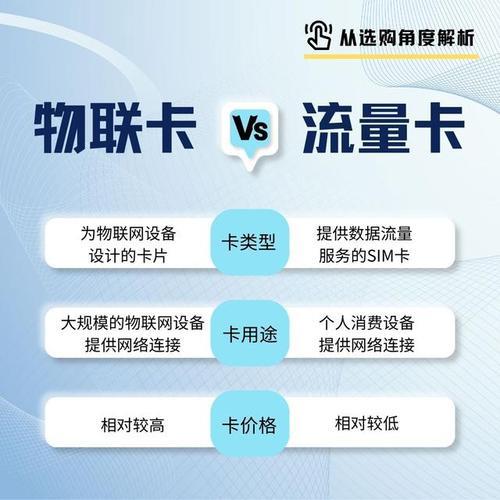 纯流量联通物联卡：低成本高流量，物联网应用新选择