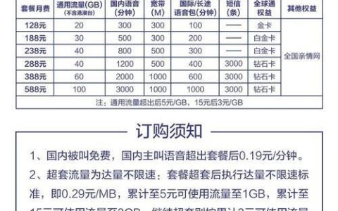 移动全球通139套餐介绍