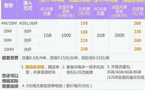 北京中国联通宽带套餐介绍