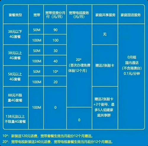 广州移动宽带套餐：免费宽带怎么申领？