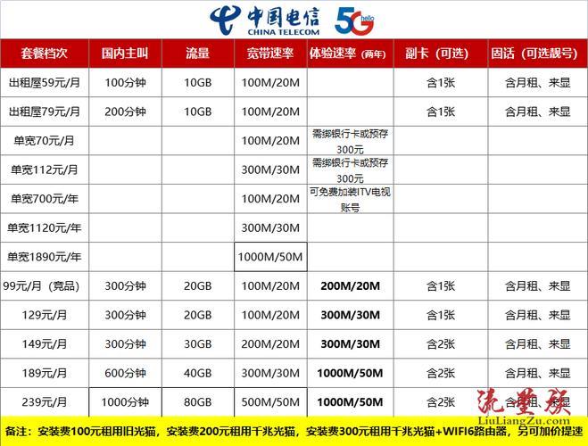 199电信套餐宽带：高性价比之选