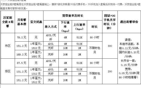 联通家庭宽带套餐价格表