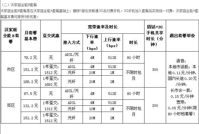 联通家庭宽带套餐价格表