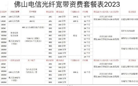 2024电信宽带套餐资费介绍