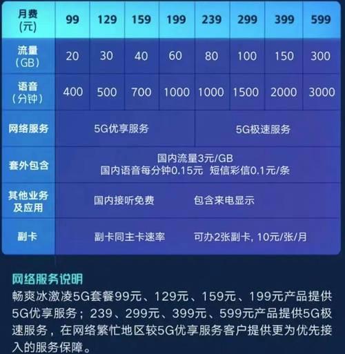 68元联通套餐：性价比之王？