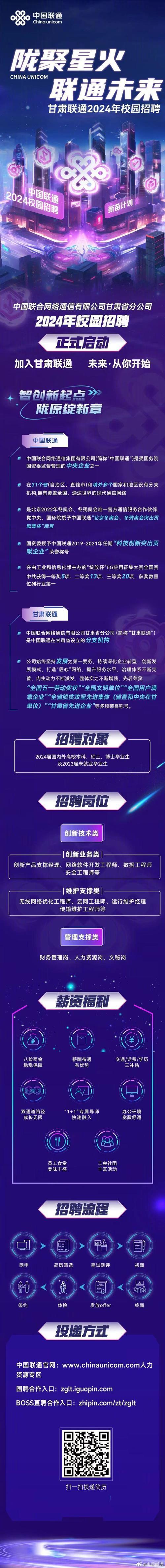 甘肃联通招聘：2024年最新职位及报考指南