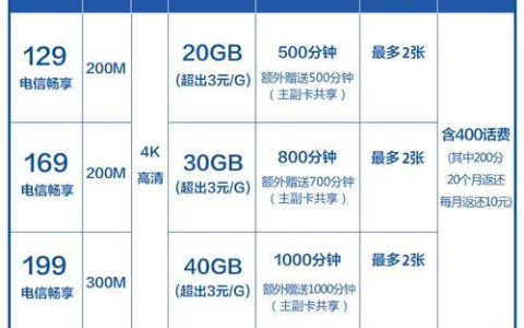 长沙电信宽带价格：套餐解析与资费说明