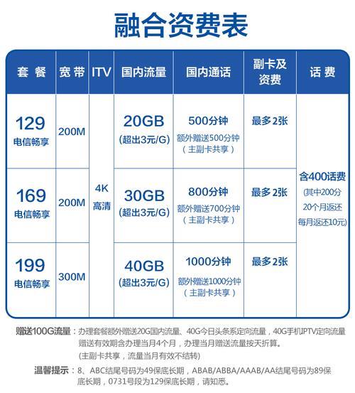 长沙电信宽带价格：套餐解析与资费说明