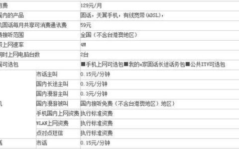 电信套餐查询：如何快速了解您的套餐信息？