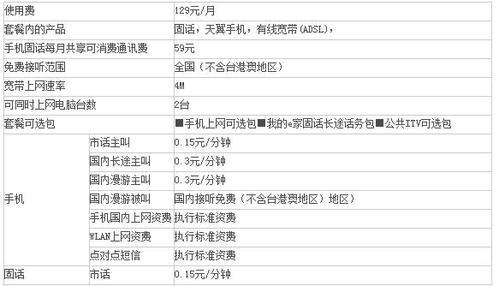 电信套餐查询：如何快速了解您的套餐信息？