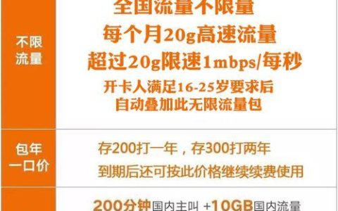 联通卡不限速流量套餐：全面解析