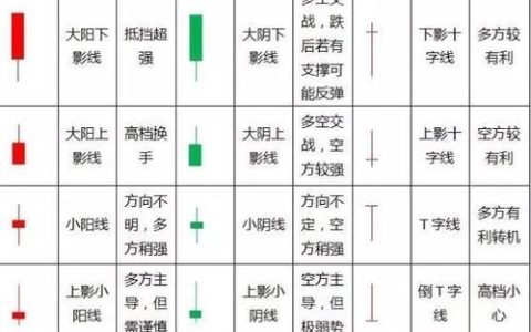 K线一共几根线？