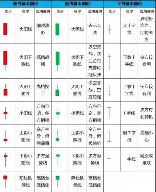 K线一共几根线？