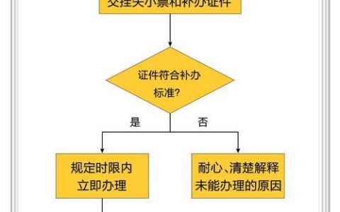 地铁卡丢失了怎么办？补办流程一览