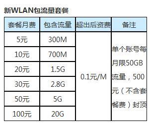 无线网一年大概多少钱？