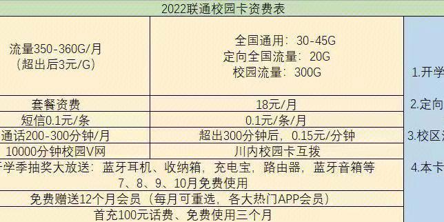 办理手机卡都需要什么？
