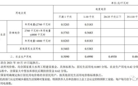 江苏全额上网电价：最新政策解读