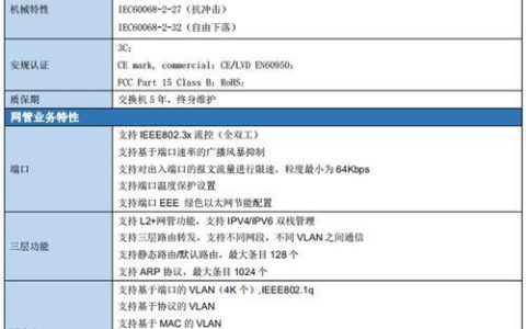 千兆交换机带宽是多少？