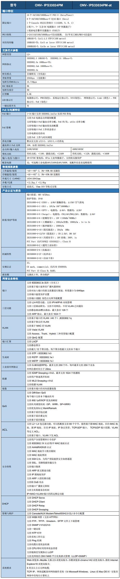 千兆交换机带宽是多少？